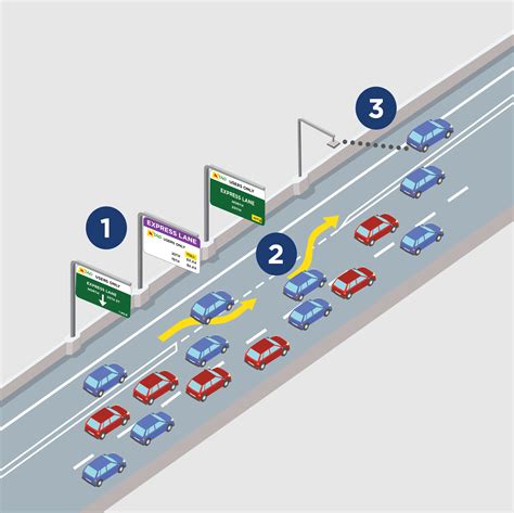 hermes express lane|express lane parking.